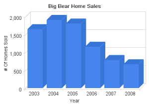 big_bear_home_sales